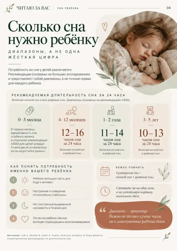 Страница мини-справочника «Сколько сна нужно ребёнку»